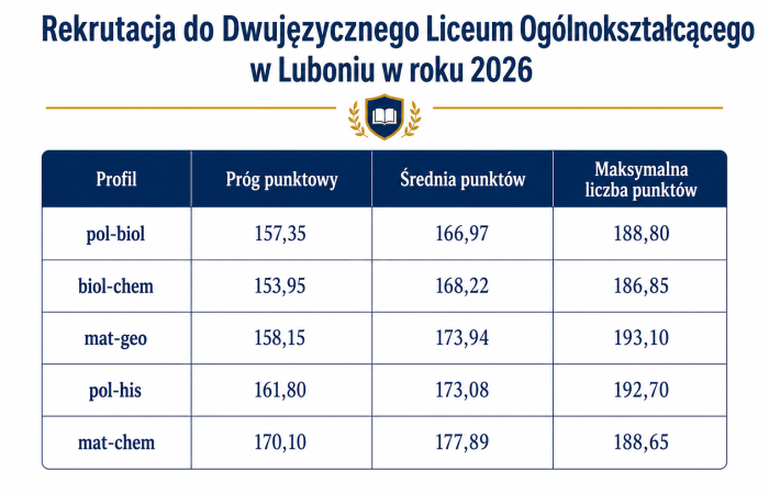 📢 Rekrutacja 2026